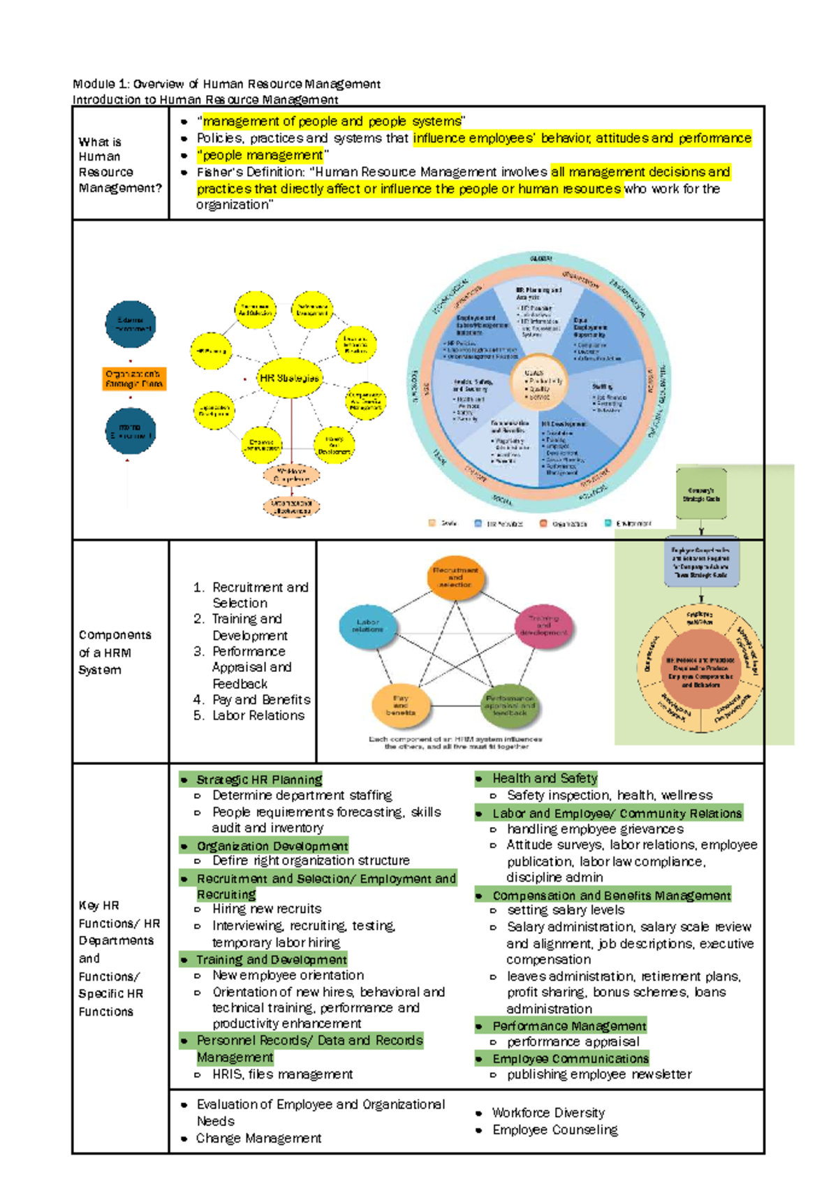 Module 1: Overview of Human Resource Management (HRM) - Studocu