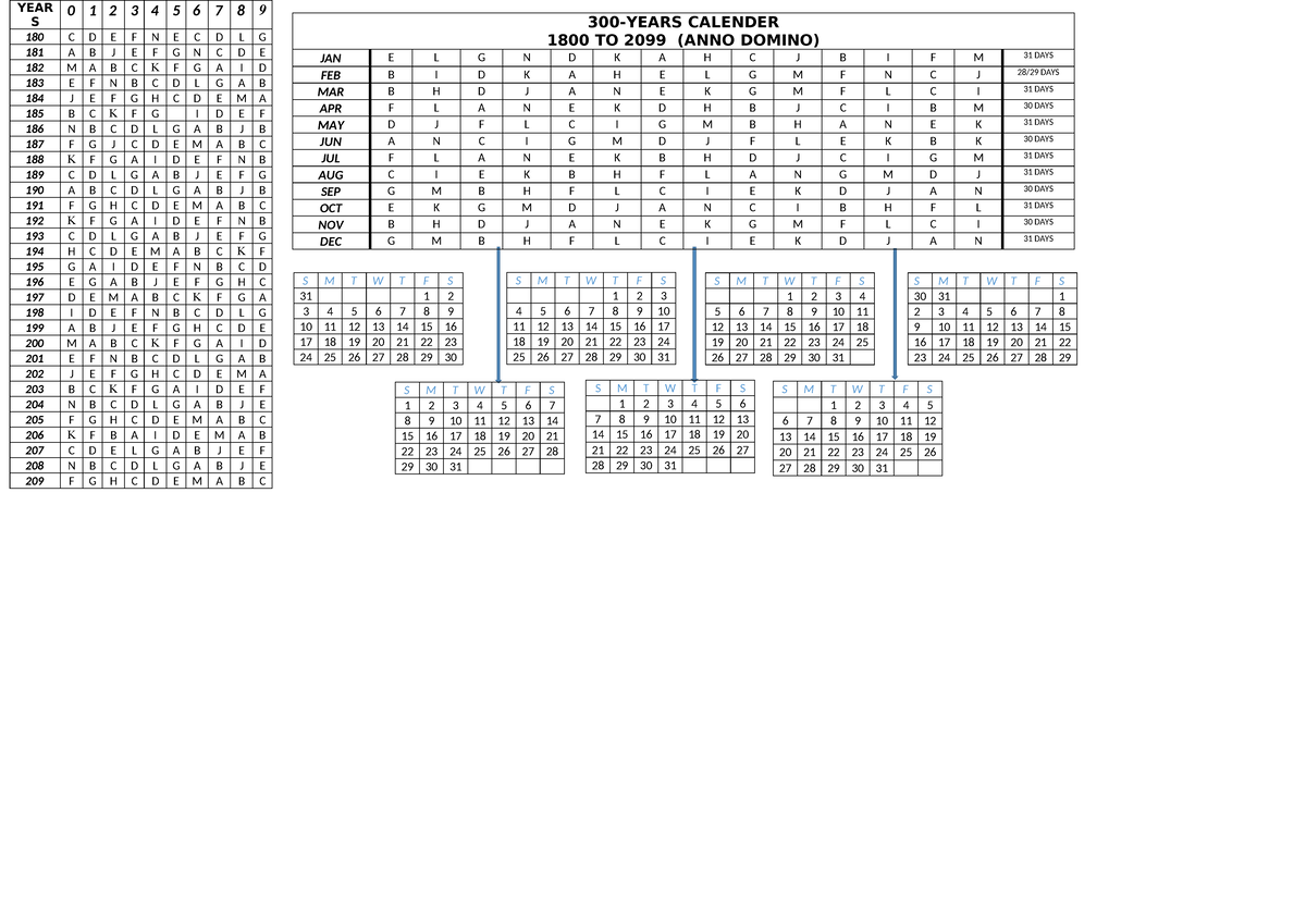 300-Year Calendar (1800-2099) - Structured Overview - Studocu