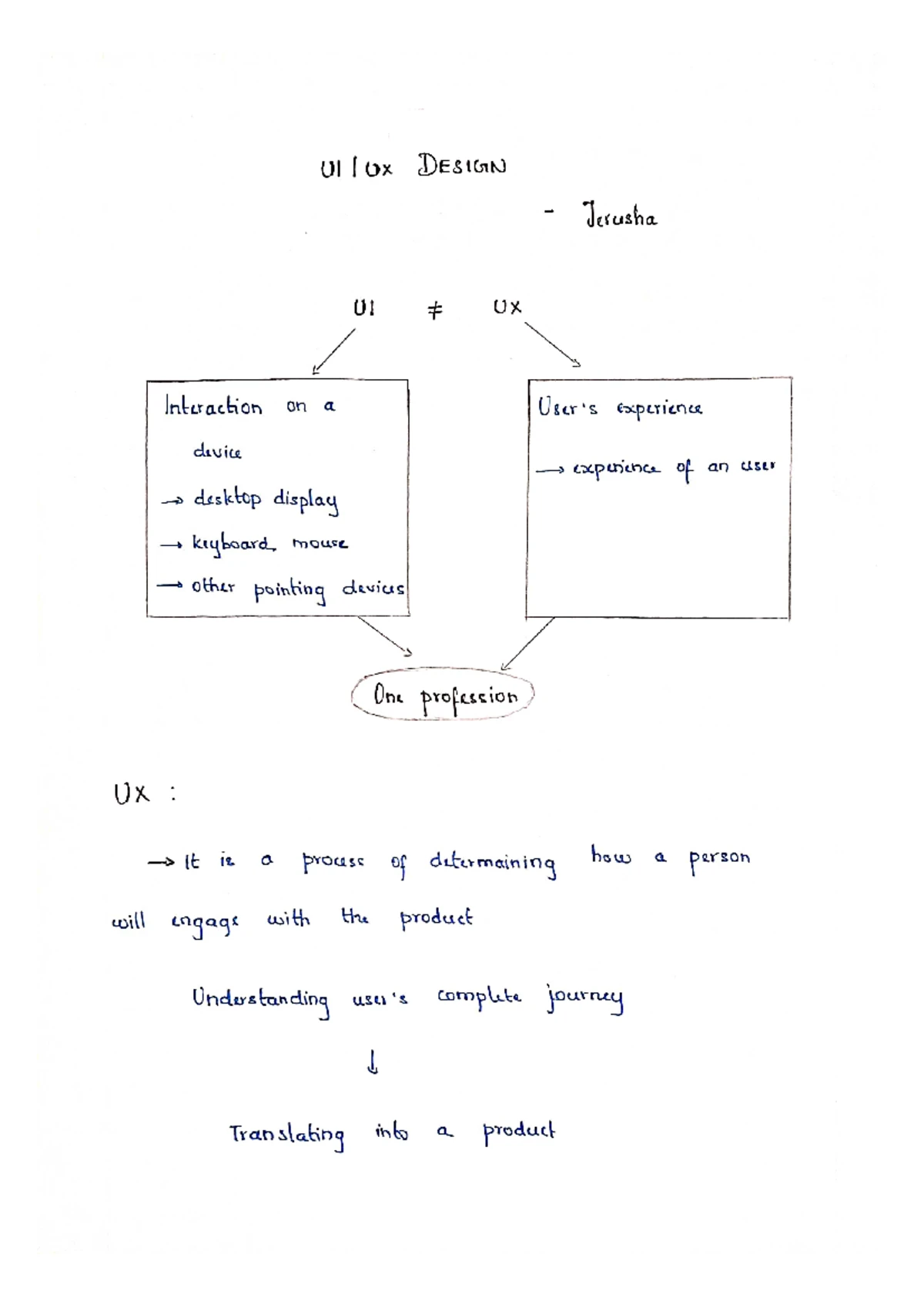 General Architecture of OS - The purpose of an operating system is to ...