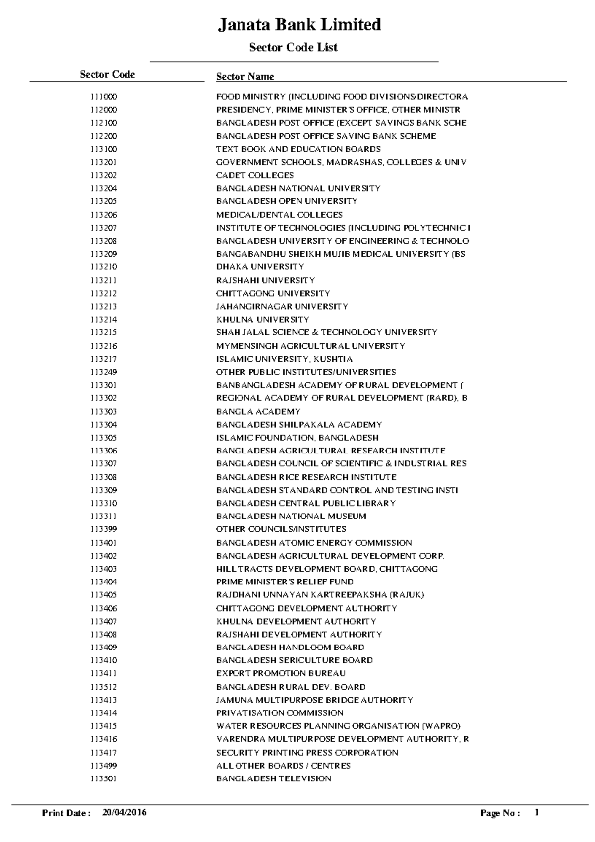 Sector Code List for Government and Industry Institutions - Studocu