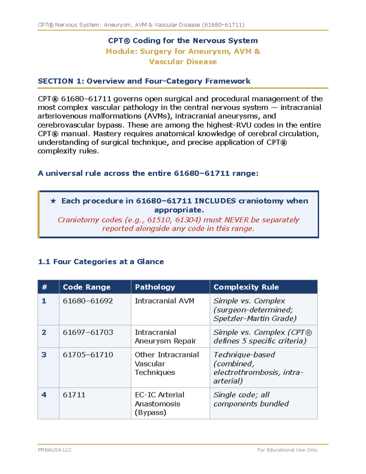 CPT Coding for Aneurysm and AVM Vascular Disease: 61680-61711 Guide ...