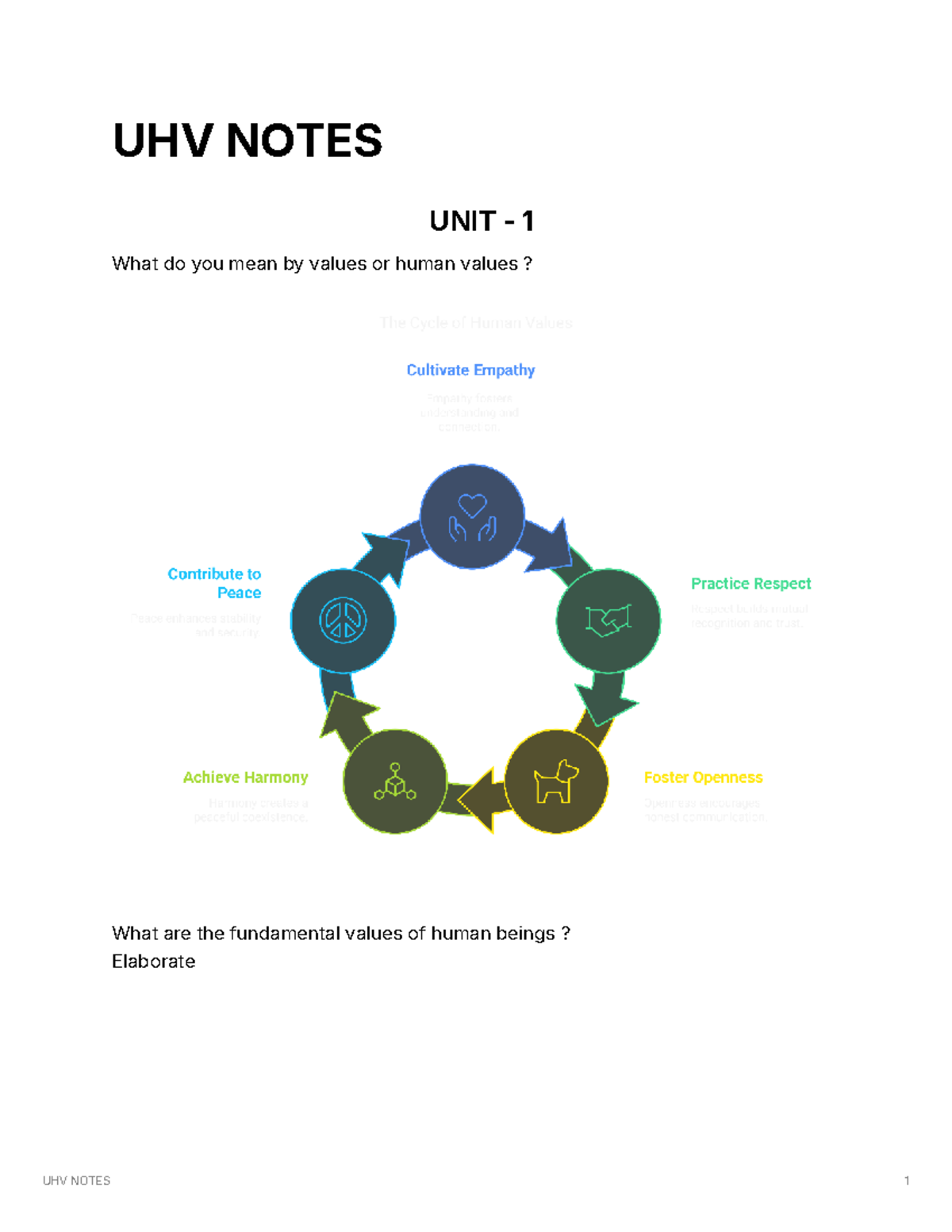 UHV Final Exam Study Notes: Understanding Human Values and Self - Studocu
