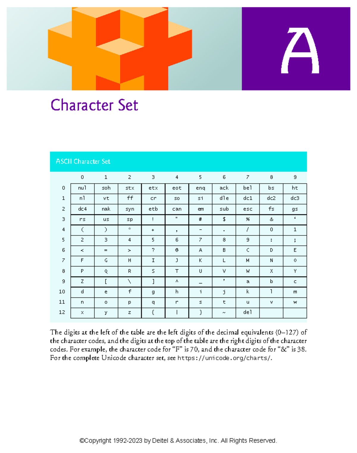 C++ How to Program 11e: Appendix A - ASCII Character Set Guide - Studocu