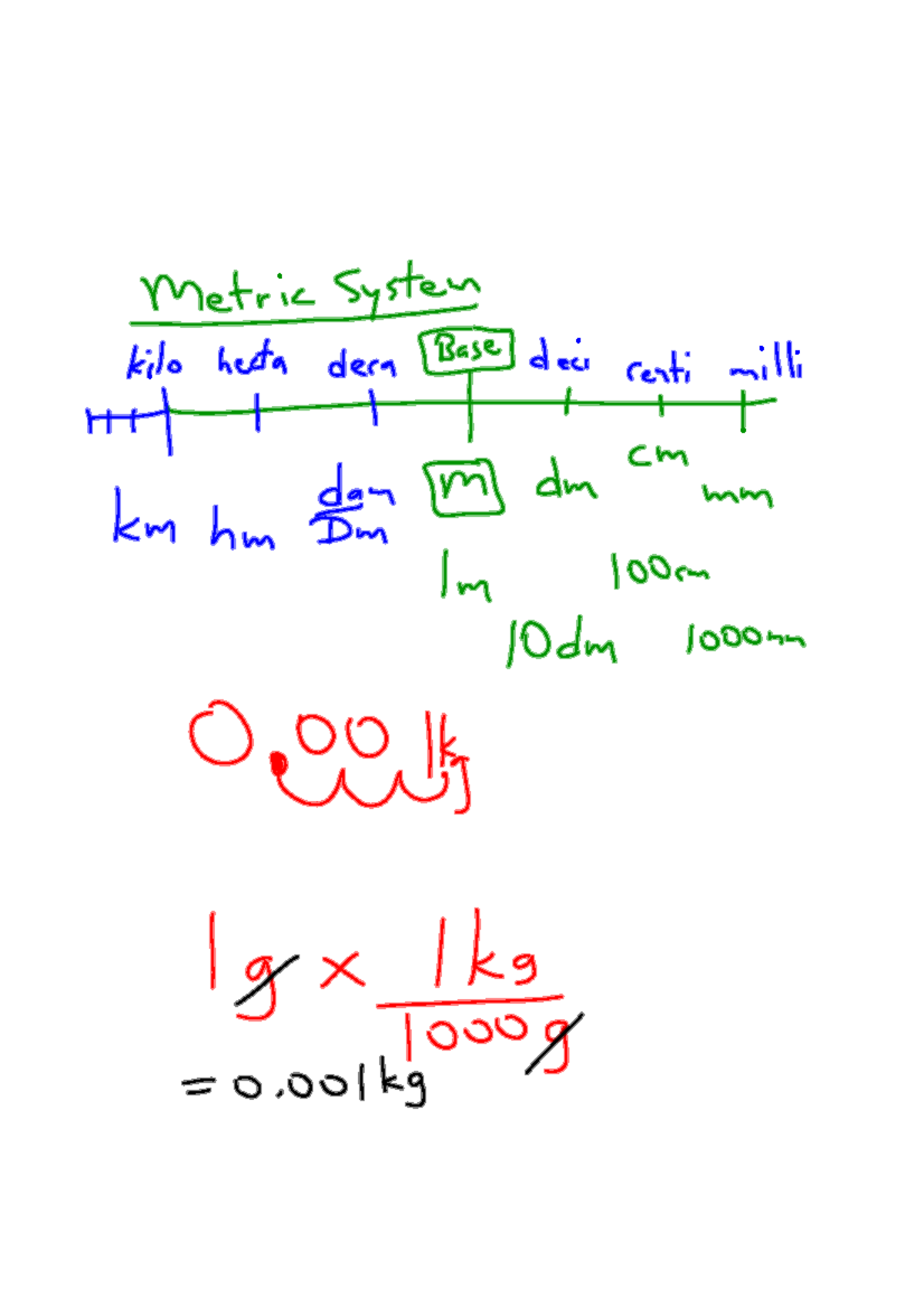 Lesson 2a Metric System Classnotes - CHE 102 - Metric System kilo hecta ...