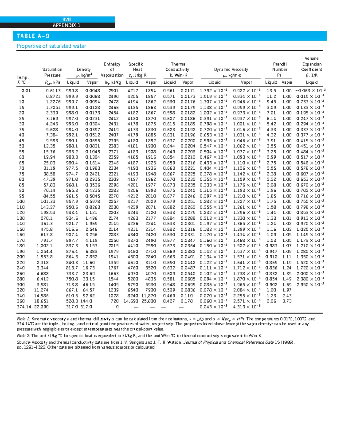 CC192Q1 - Quiz 1 Review and Solutions - Studocu