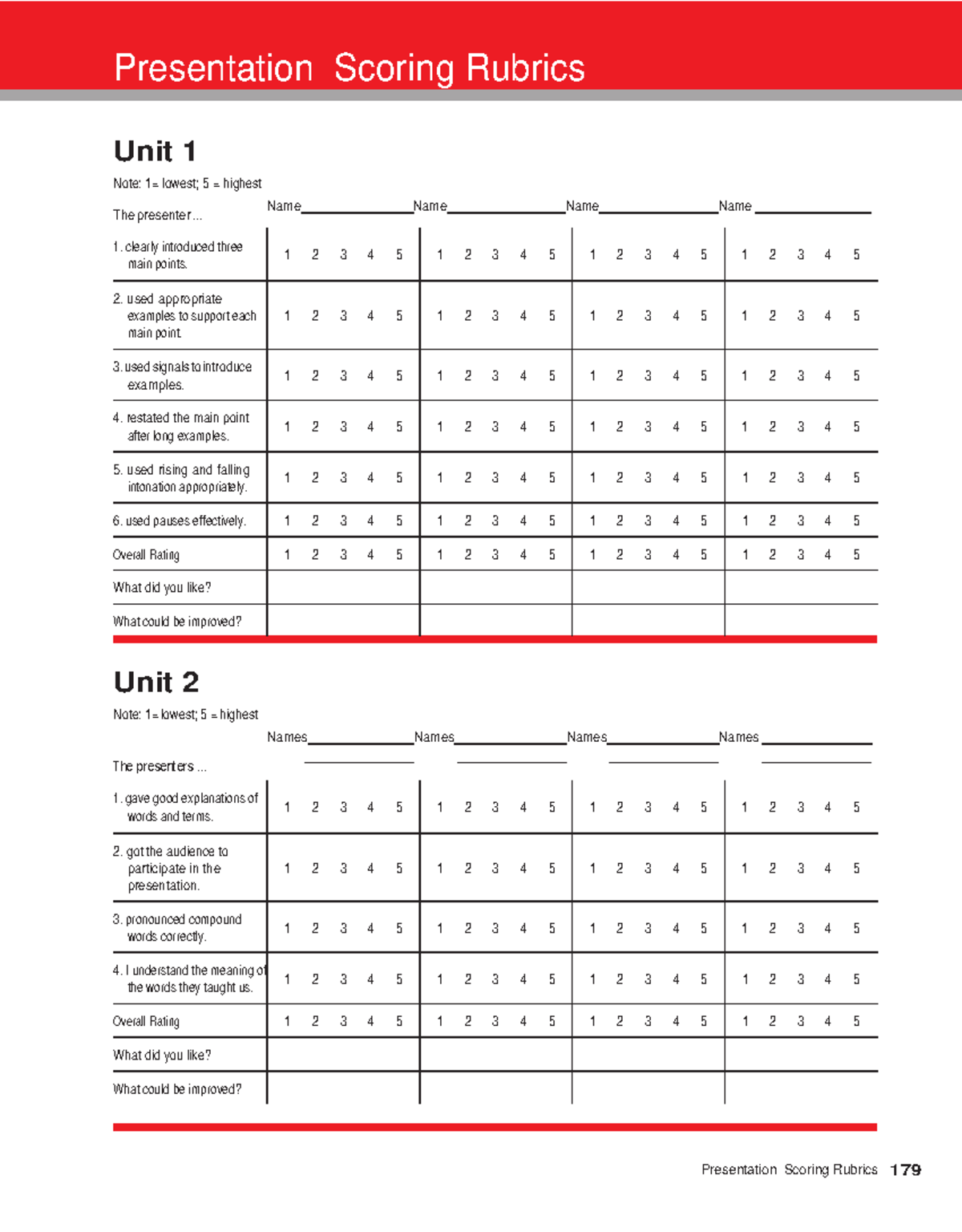 21st Century Communication 3: Presentation Scoring Rubrics - Studocu