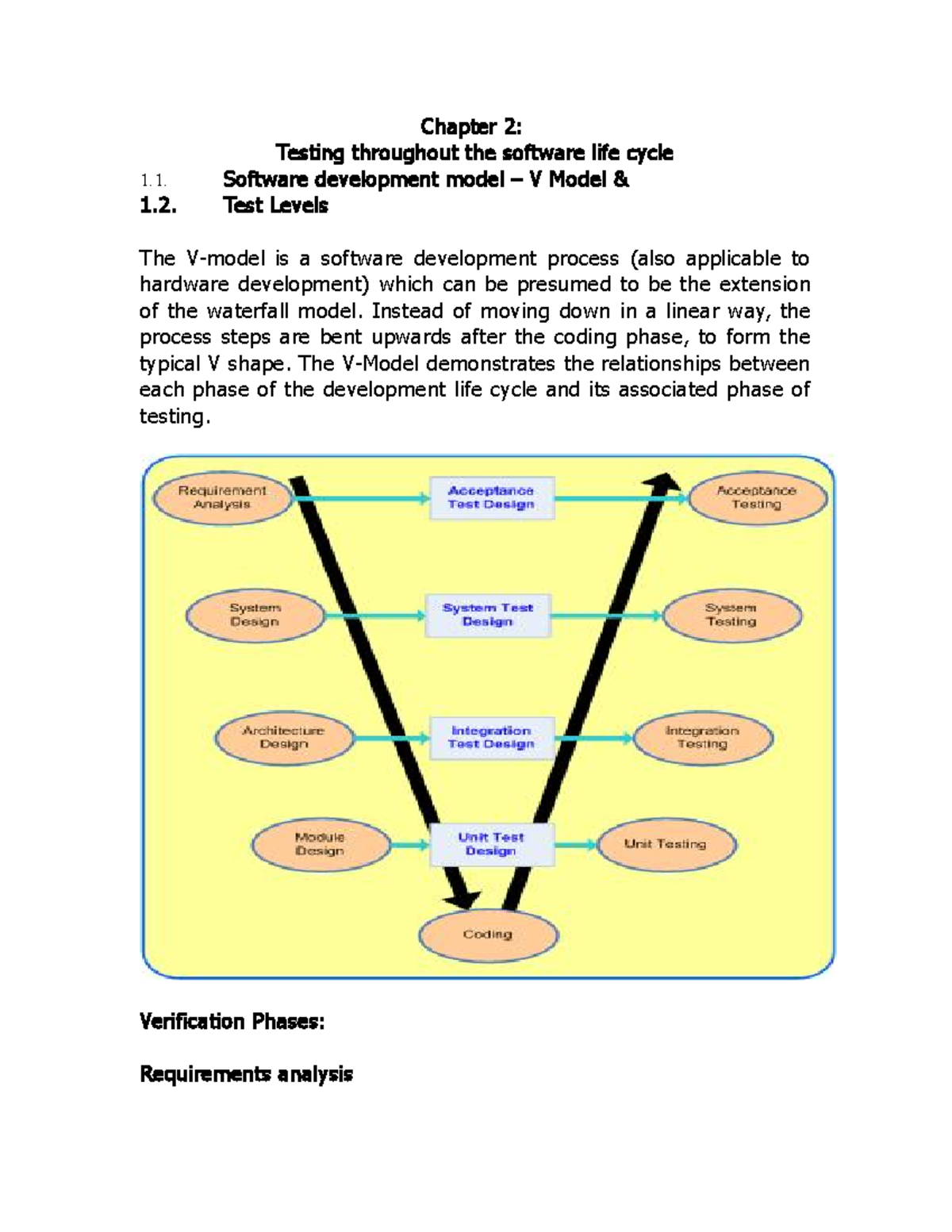 Chapter 2: Software Testing - V Model & Testing Levels Overview - Studocu