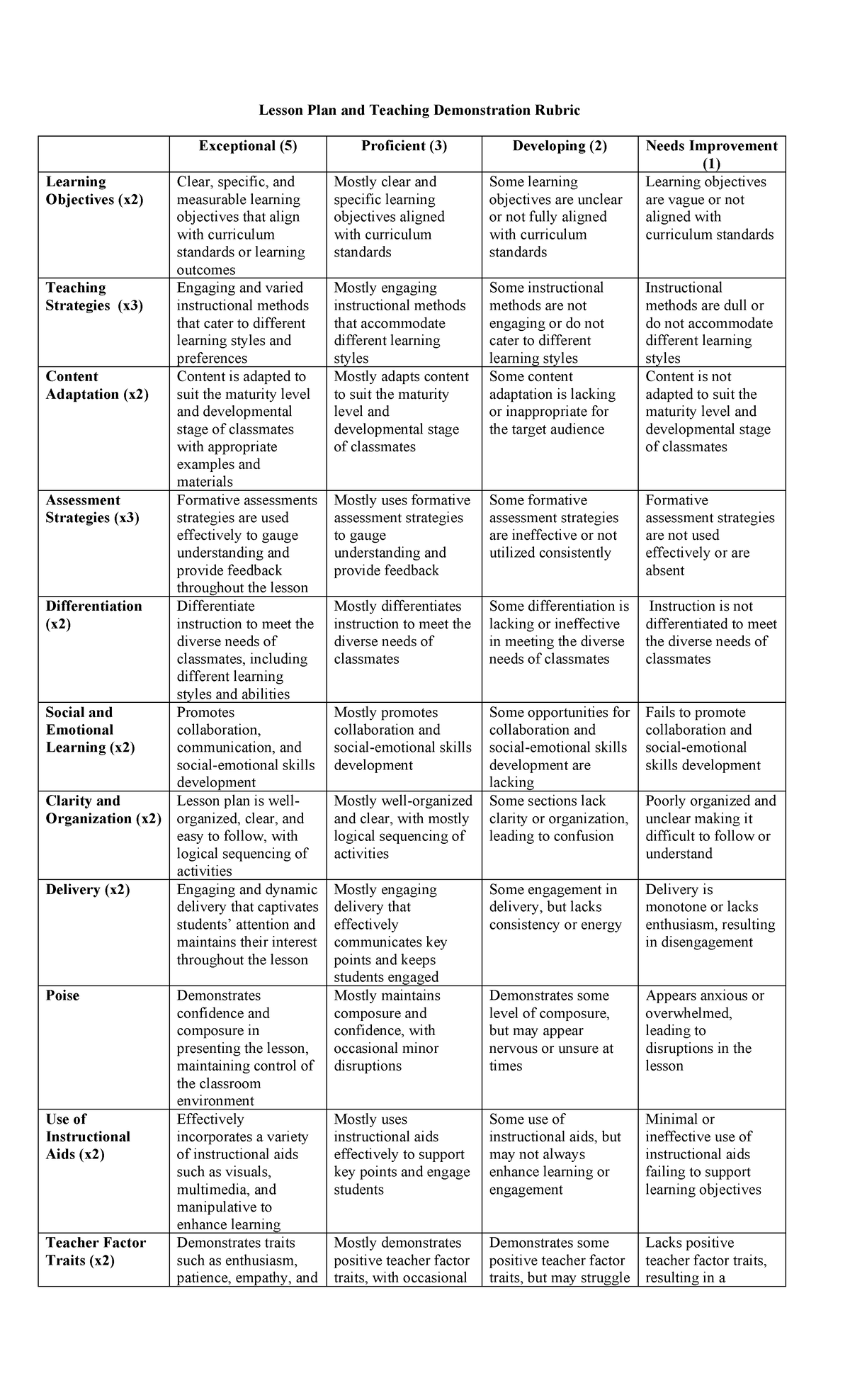 Lesson Plan and Teaching Demonstration Rubric - Lesson Plan and ...