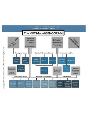 Lifespan Development: Key Theories and Research Methods Overview ...