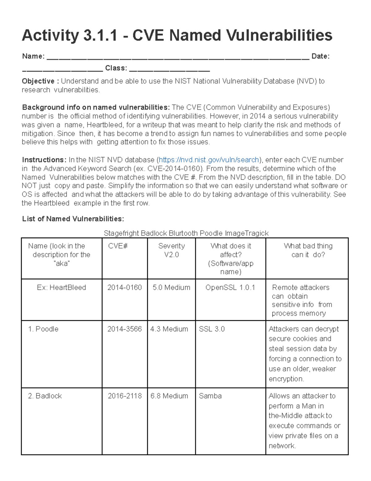 Activity 3.1.1 - CVE Named Vulnerabilities Worksheet - Studocu