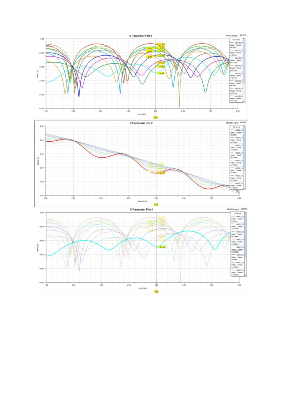 S Parameter Plot Analysis for EMAG Lab 4 - Studocu