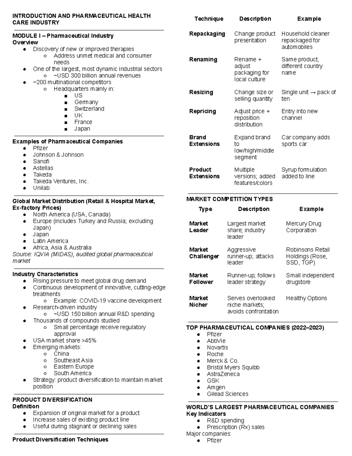 PHME - Module I: Overview of the Pharmaceutical Industry - Studocu