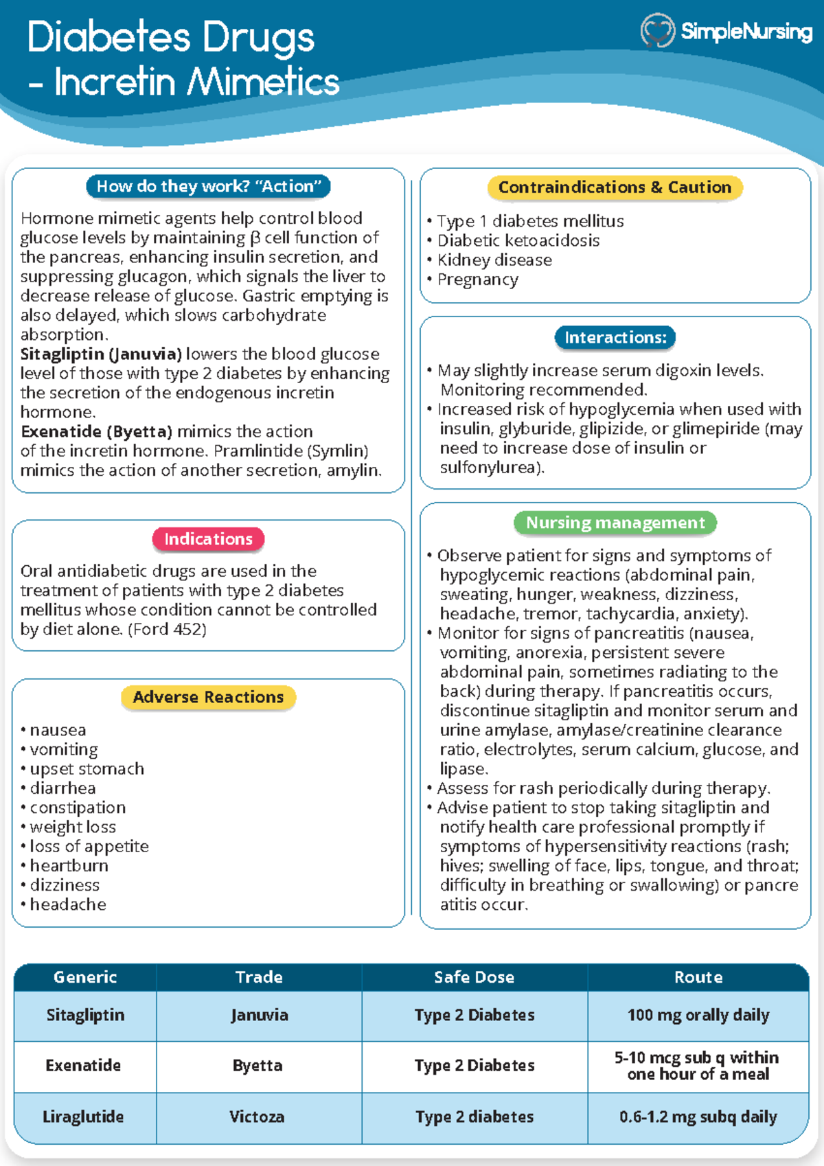 4. Incretin Mimetics - Study guide - Diabetes Drugs - Incretin Mimetics ...