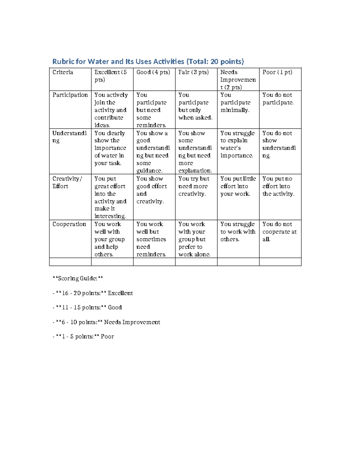 Weather Study Group Activity Rubric Evaluation Criteria - Studocu