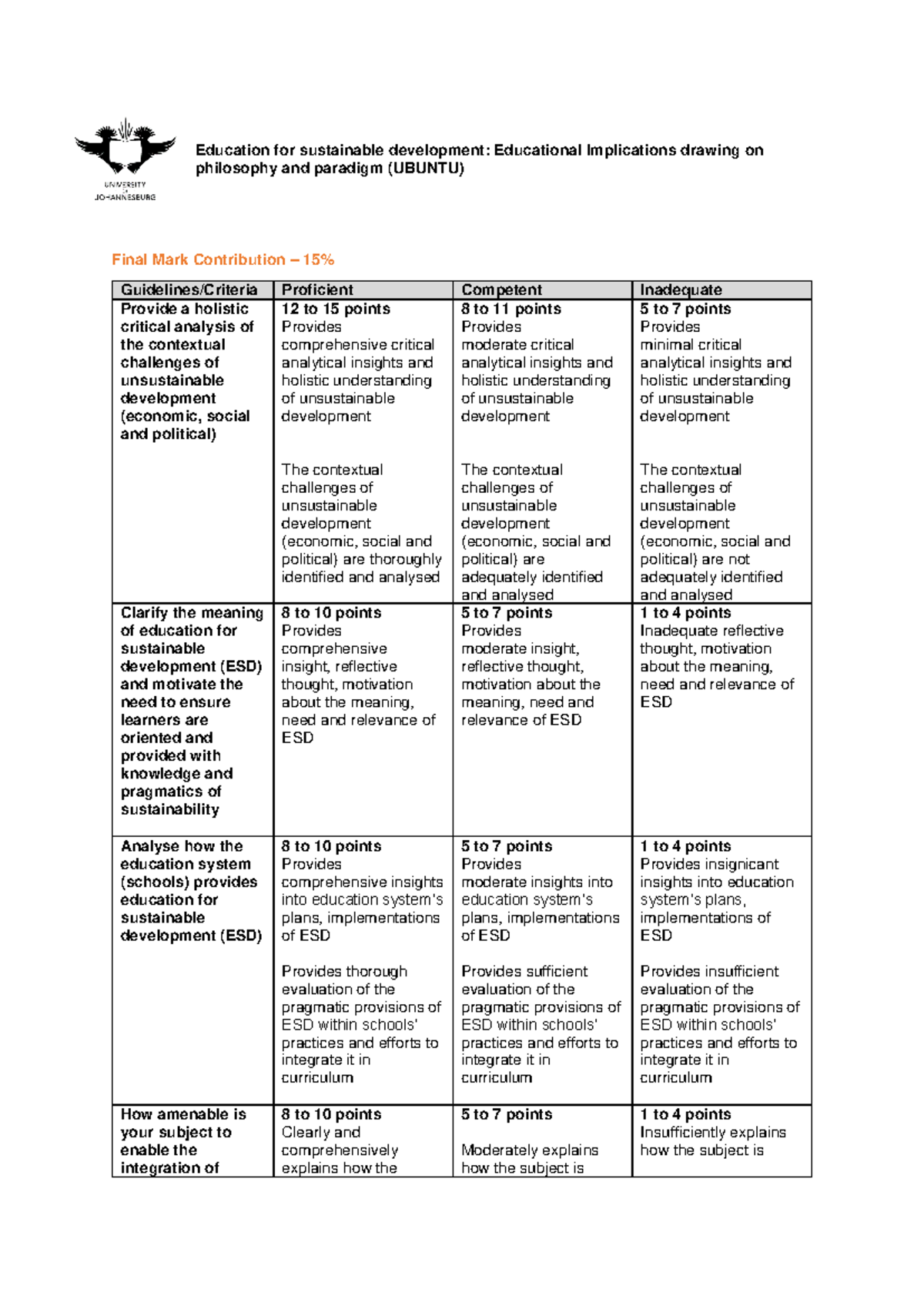 ESD Assessment Rubric (UBUNTU) for Sustainable Development Analysis ...