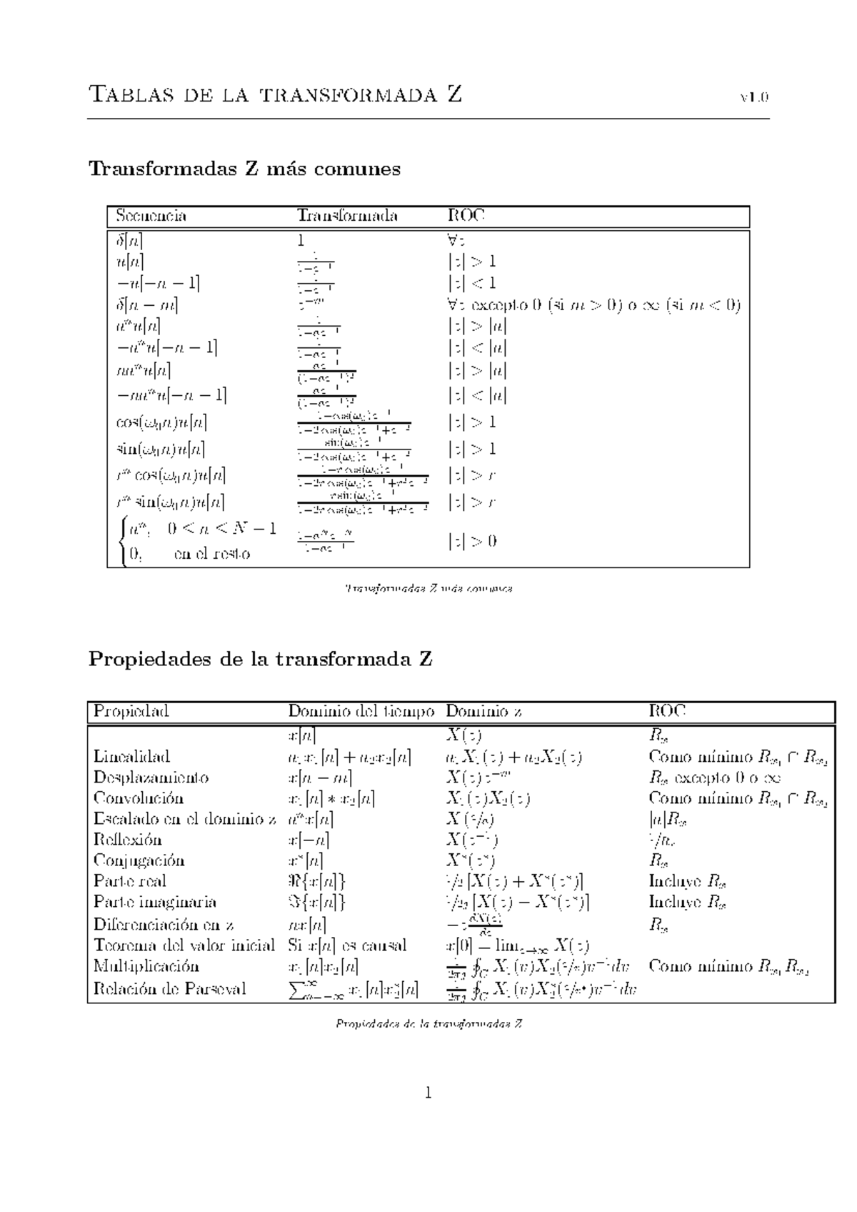 Tabla De Transformación Z Completa La Siguiente Tabla De