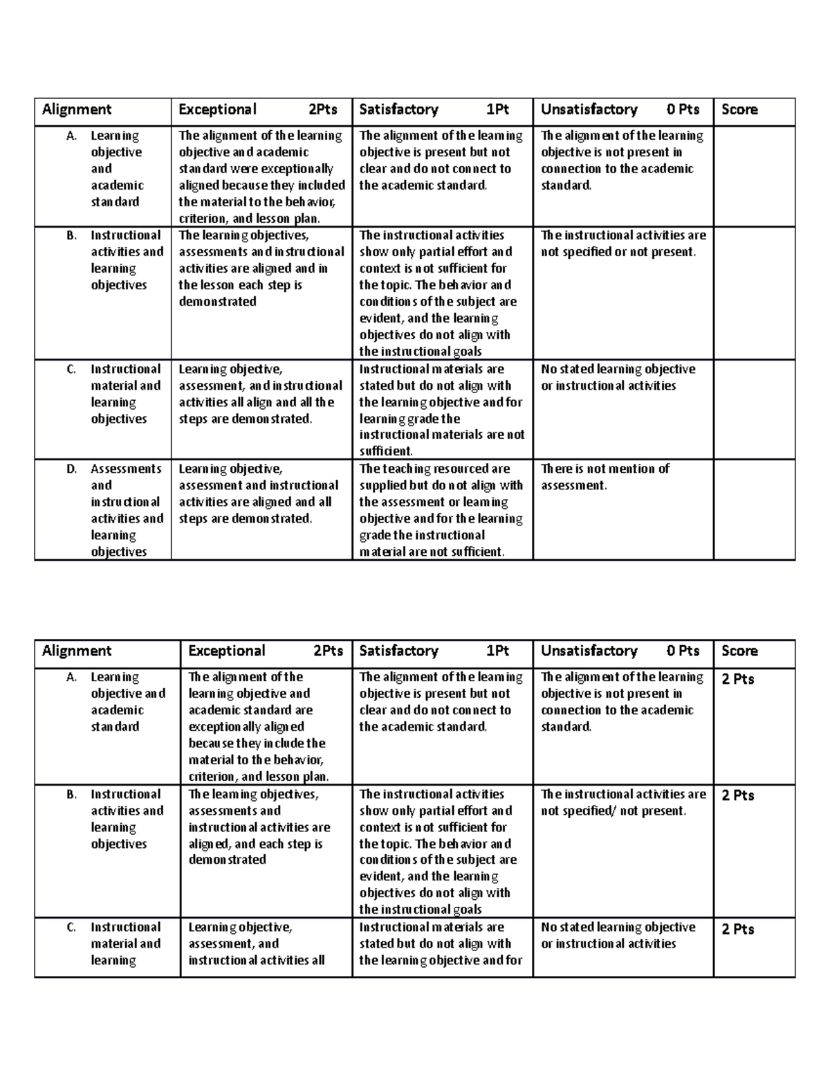D171 Task 5 - passed - Alignment Exceptional 2Pts Satisfactory 1Pt ...