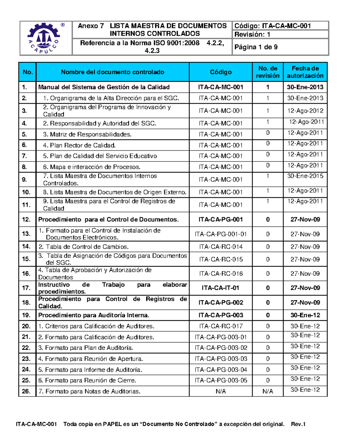 Lista Maestra de Documentos Internos Controlados - ISO 9001 - ITA-CA ...