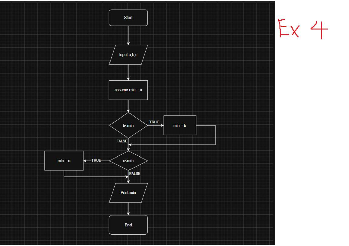 CS101: Exercise 4 & 5 - Input and Output Computation Steps - Studocu