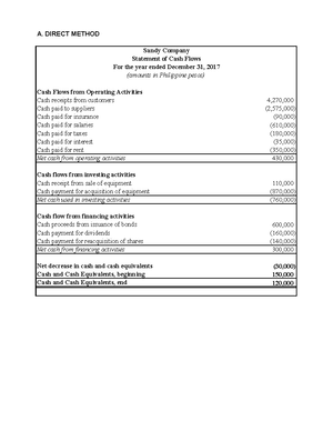 Direct Method Cash Flow Statement Cheat Sheet - Nguyên lý kế toán - Studocu
