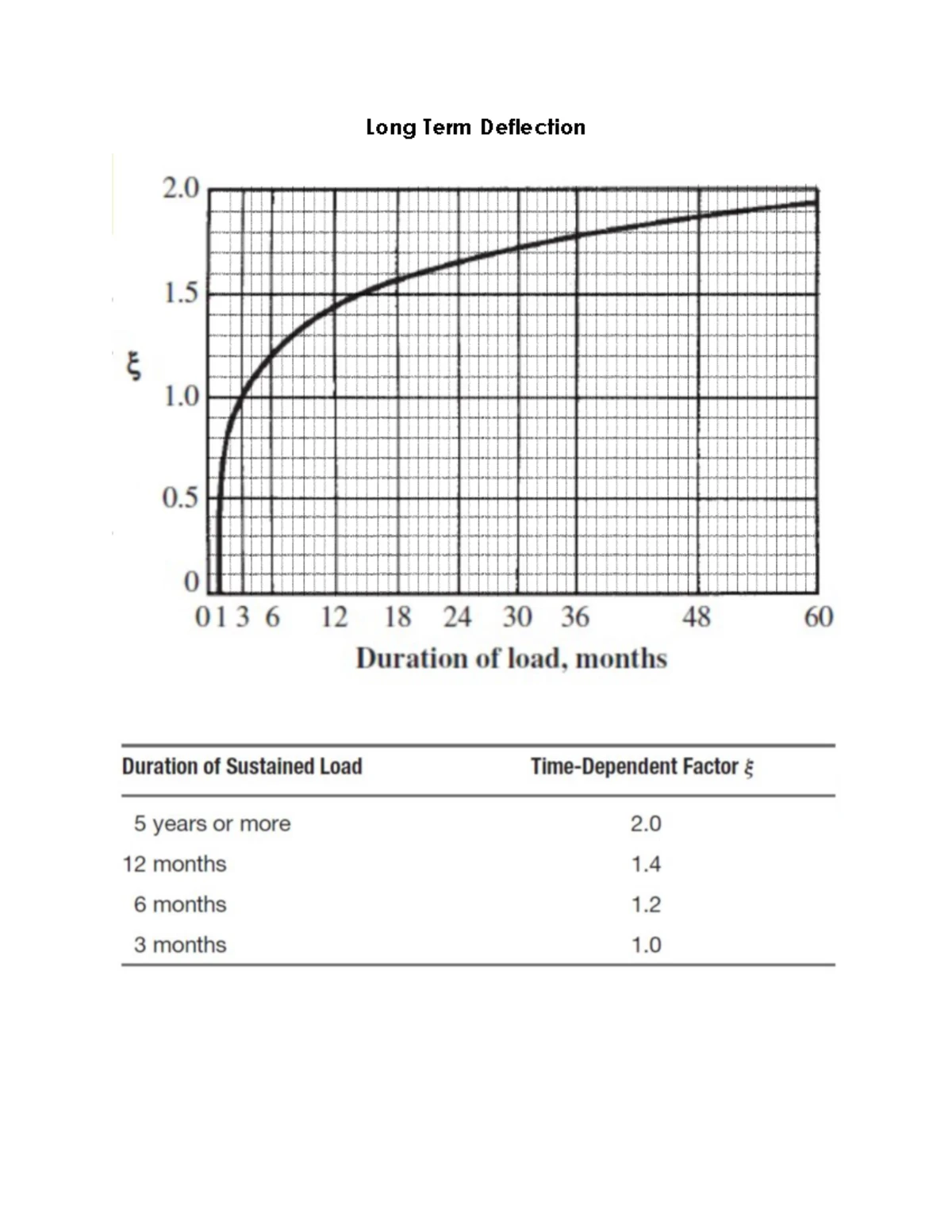 GEO 101: Granular Material Classification and Sieve Analysis Guide ...