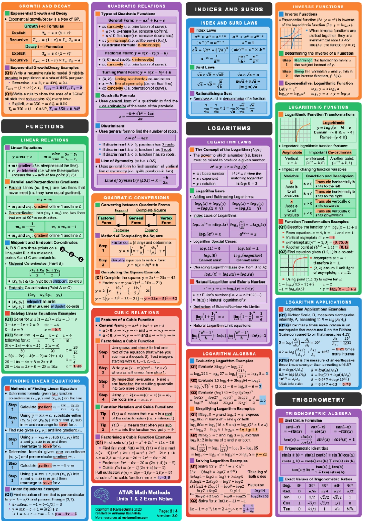 Unit Plan-2 - Unit Plan-2 - Department of Mathematics and Statistics ...