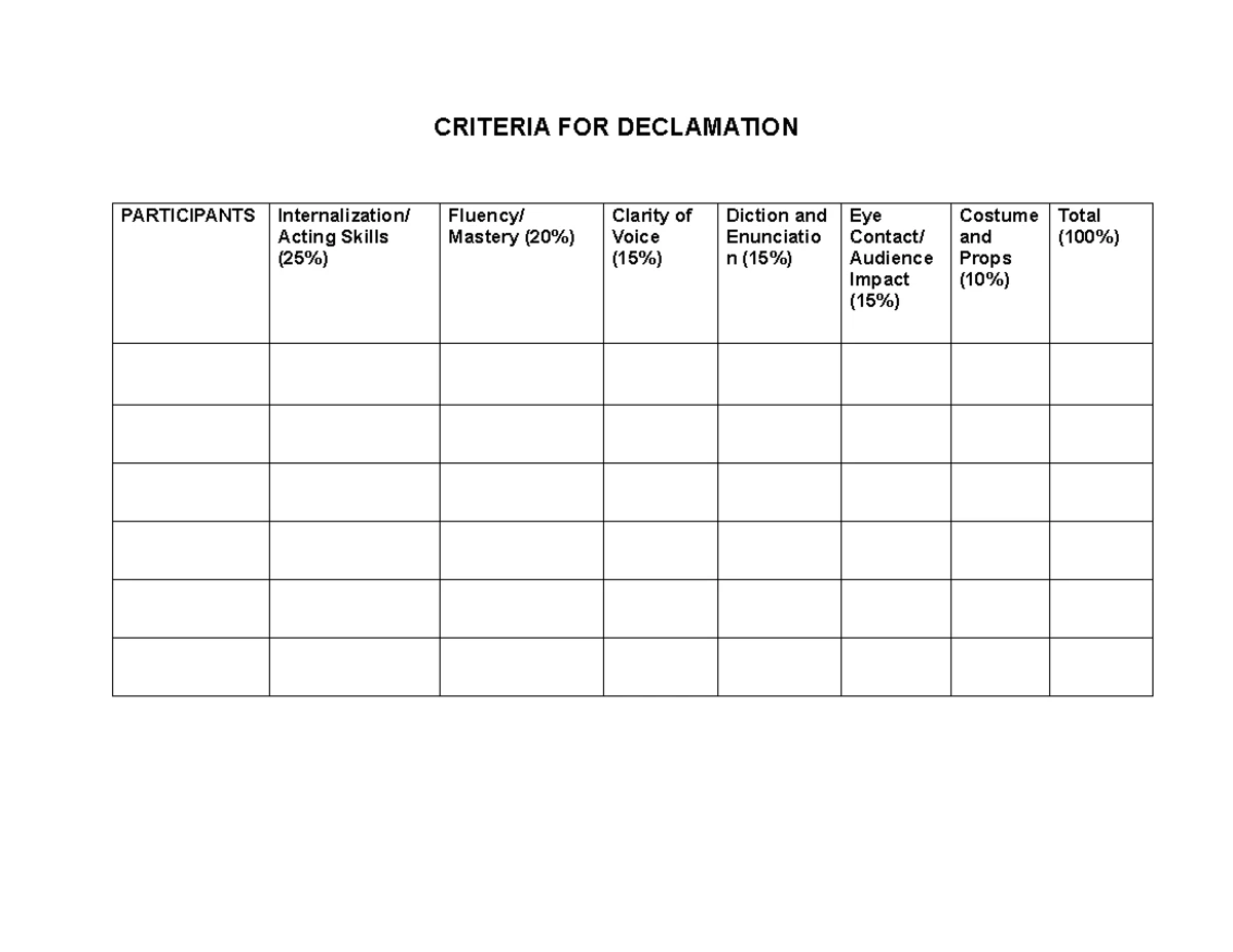 Action Plan and Midyear Accomplishment Report - Banate NHS 2023 - Studocu