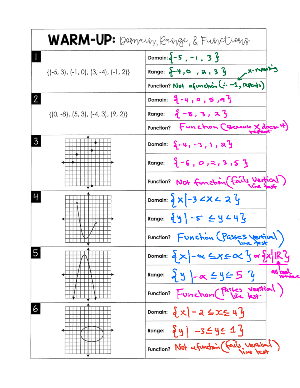Final Exam Review Notes for Course Code XYZ123: Functions & Domains ...