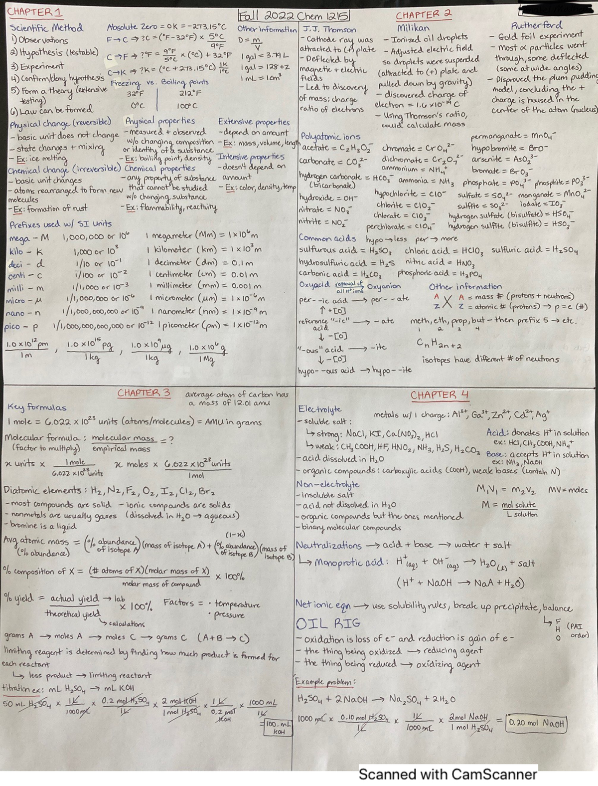 Chem 1215 Cheat Sheet: Key Concepts and Formulas for Chapters 1-4 - Studocu