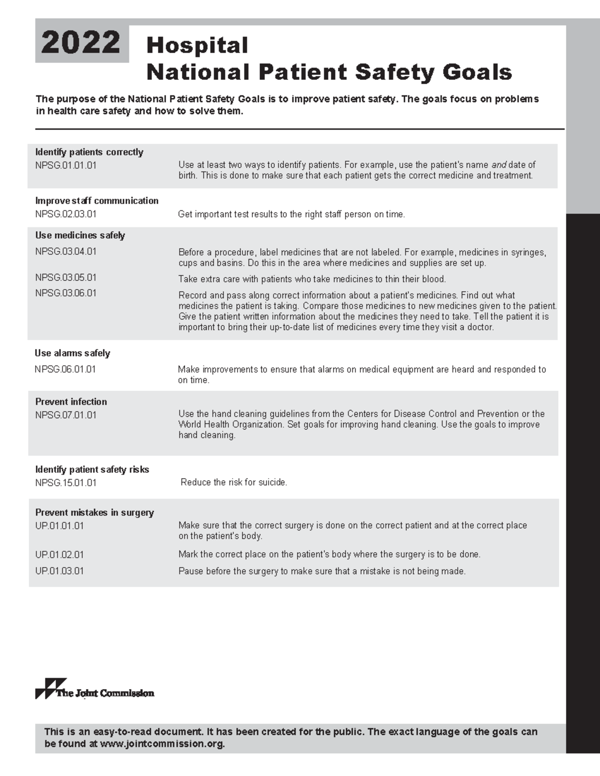 Knowing Doing Gap! International Patient Safety Goals (IPSG): Identify  Patients Correctly, image size:1200x1553
