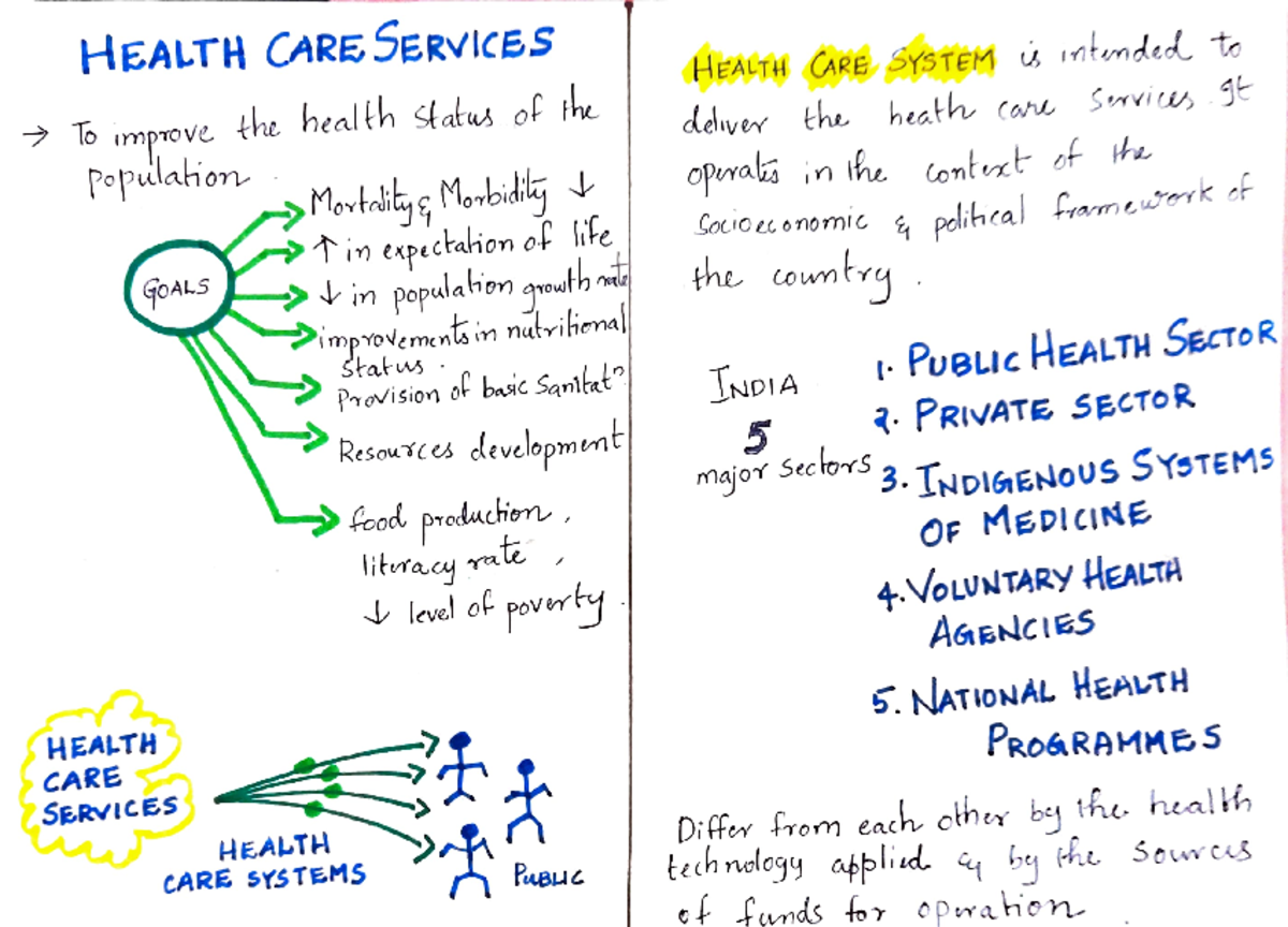 Community Medicine 1 - Lecture Notes on Health Care Systems - Studocu