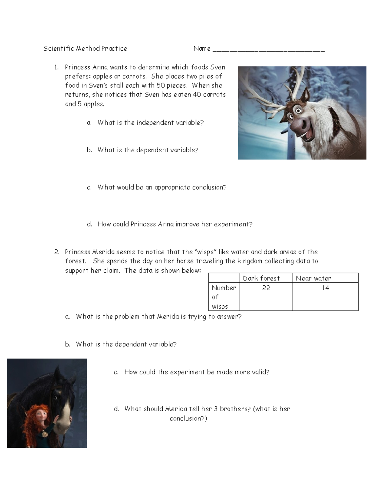 Disney Scientific Method Practice: Analyzing Food Preferences and ...