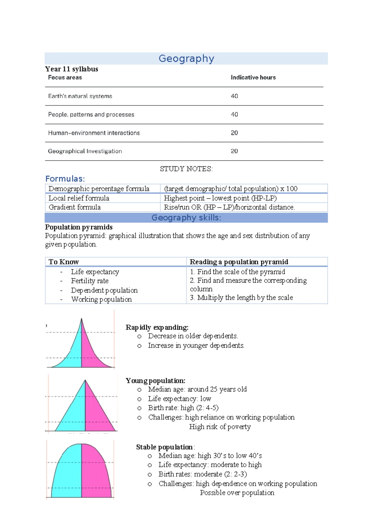 YEAR 11 GEO - Geography Syllabus Notes on Earth's Diversity and Systems ...