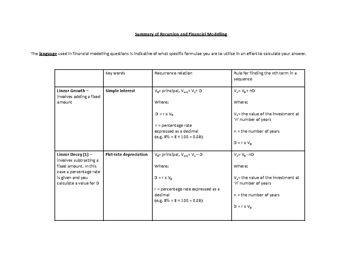 Recursion & Financial Modelling Summary: Key Concepts and Formulas ...