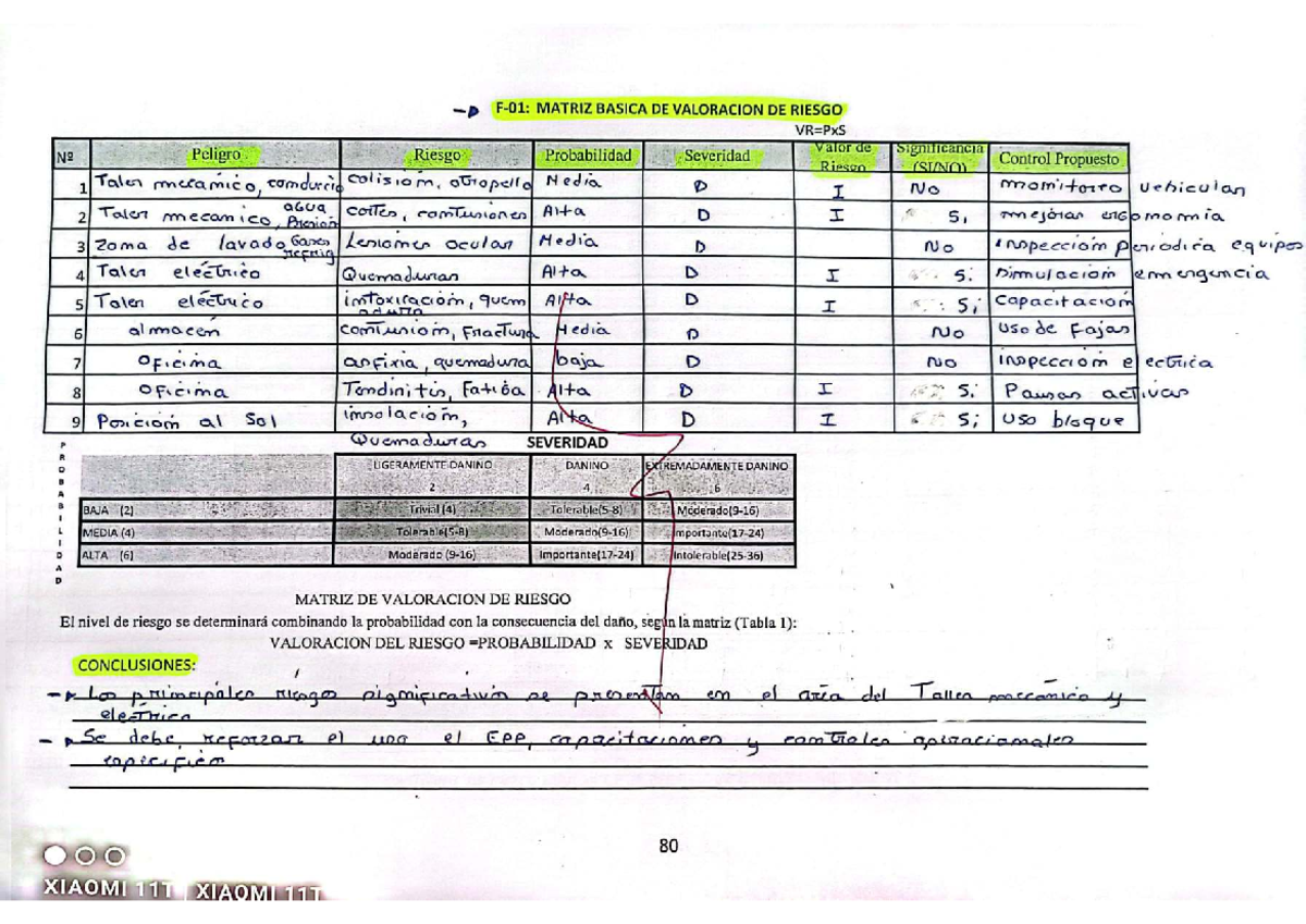Matriz de valoración de riesgo y medidas de control en el taller 117 ...