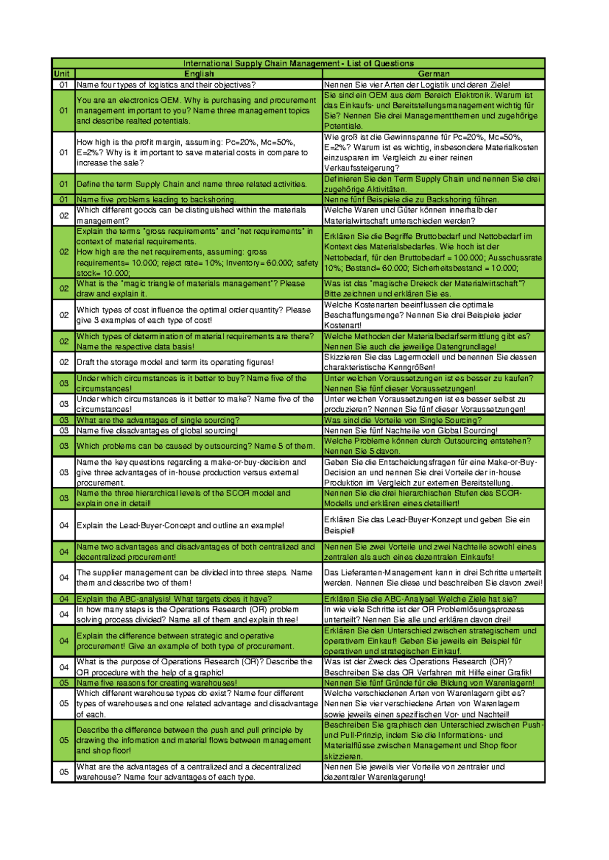 WS-24-25 List-of-Questions - Unit English German 01 Name four types of ...