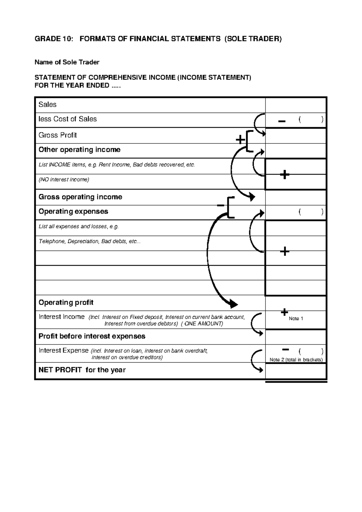 GR 10 Formats of Financial Statements for Sole Trader 2022 - Studocu