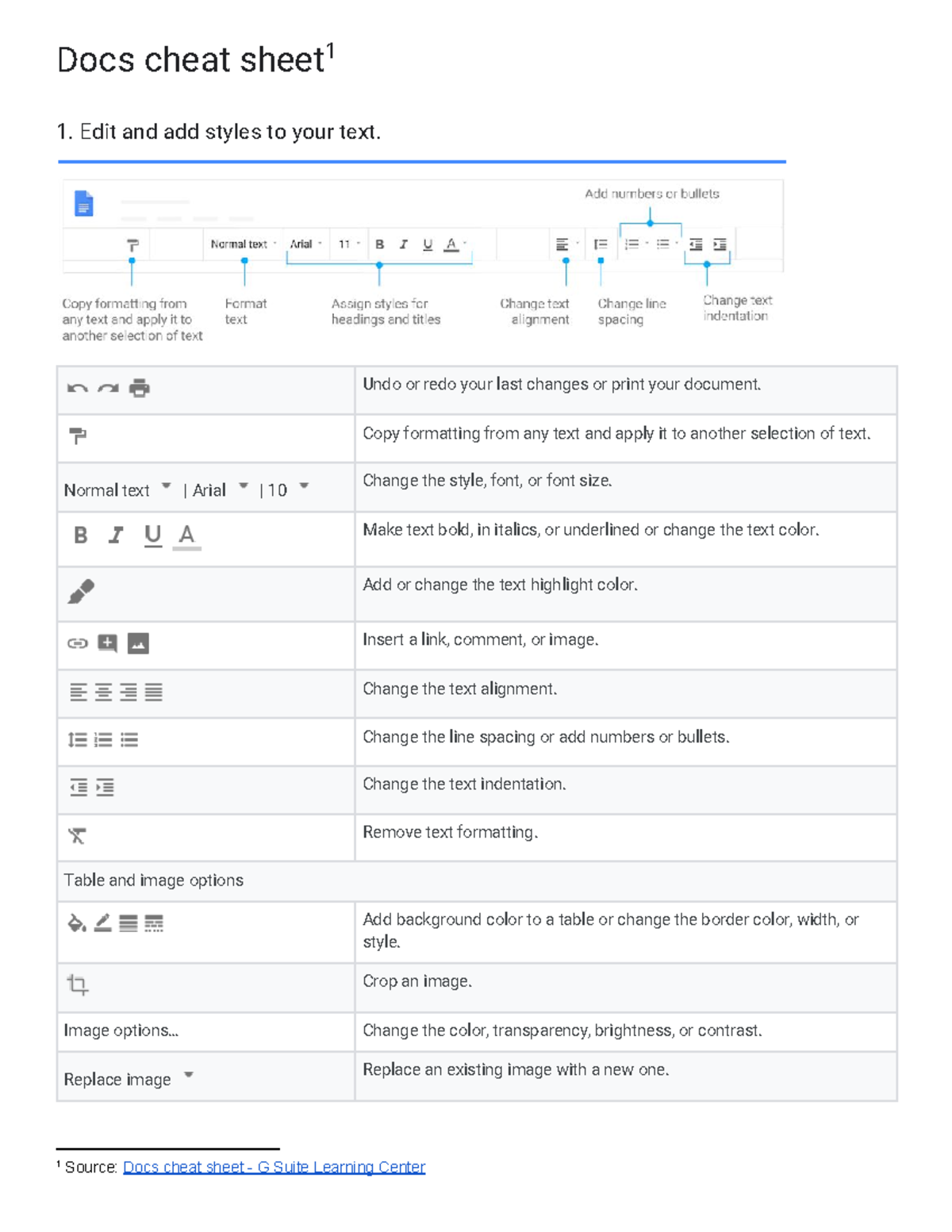 Google Docs Cheat Sheet - Docs cheat sheet 1 1. Edit and add styles to ...