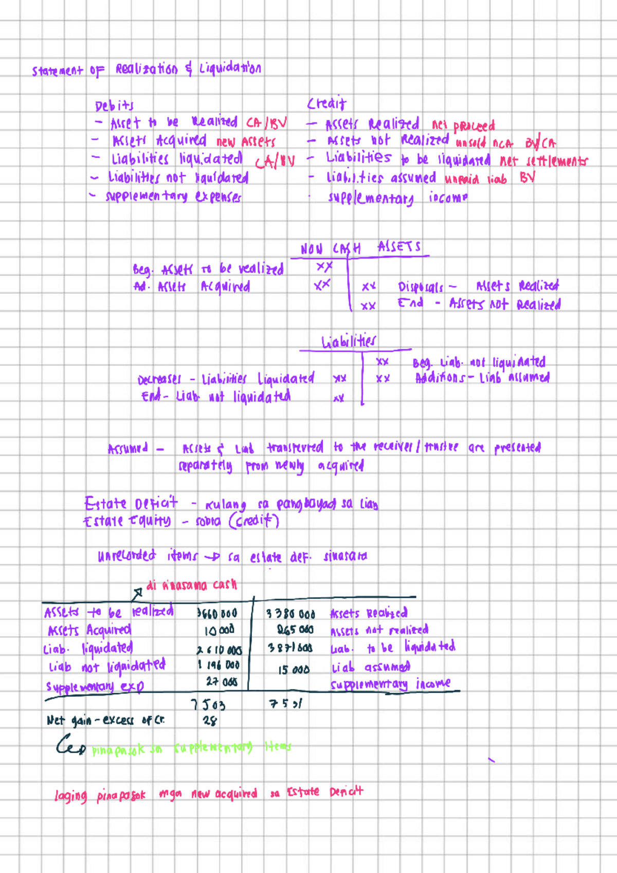 Corporation Liquidation Statement: Asset Realization & Liabilities ...