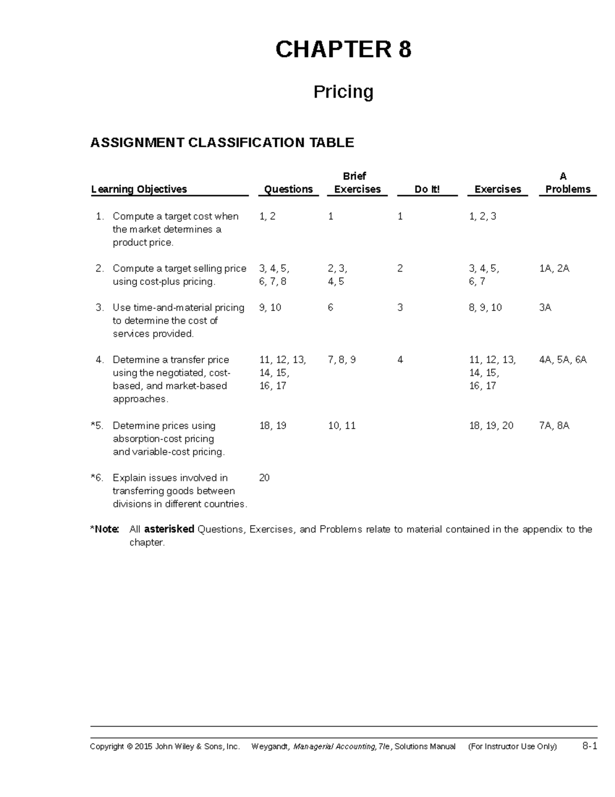 Chapter 8 Pricing Assignment Classification and Analysis - Studocu