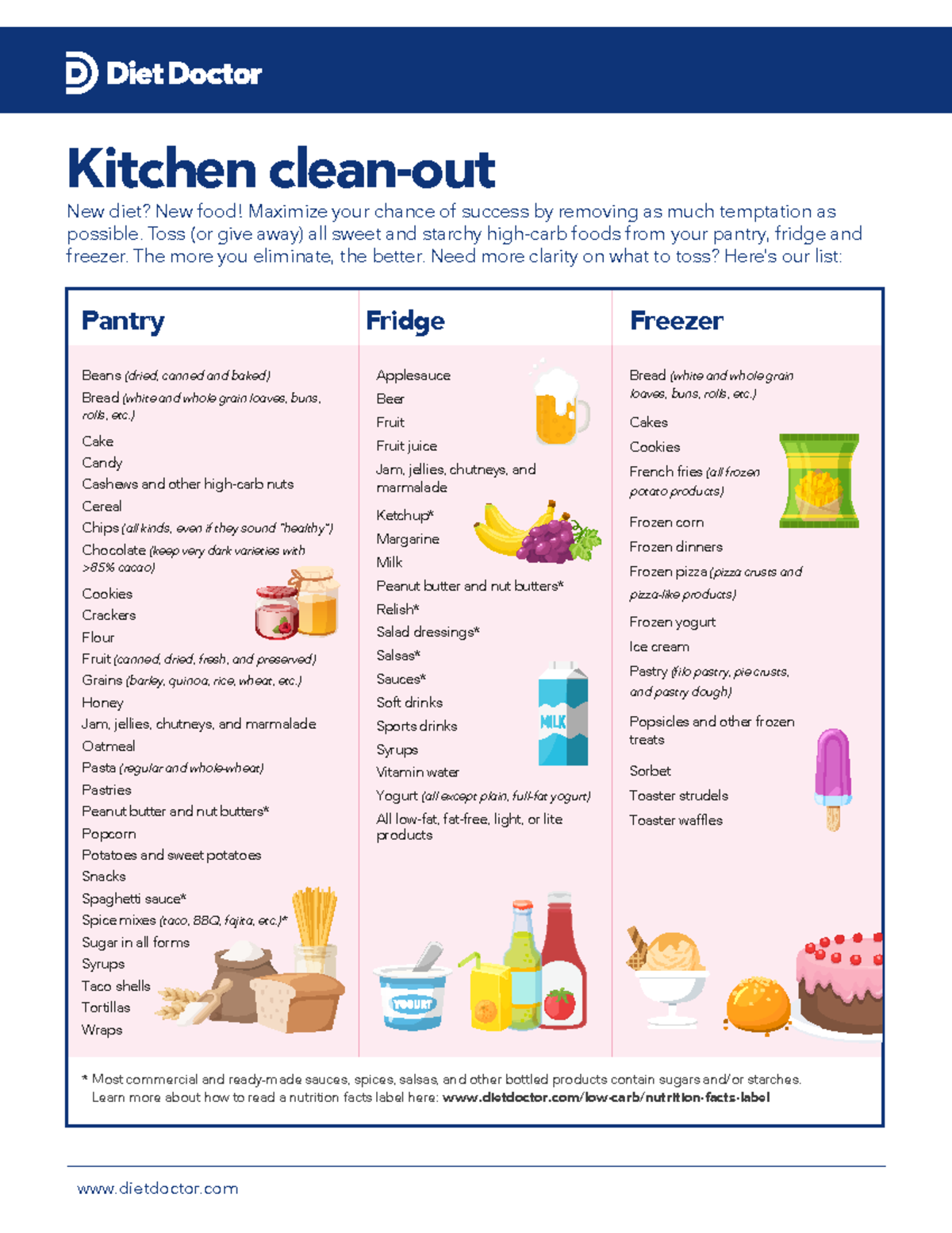 DD Kitchen Clean-Out EN: Essential Foods for Your New Diet - Studocu
