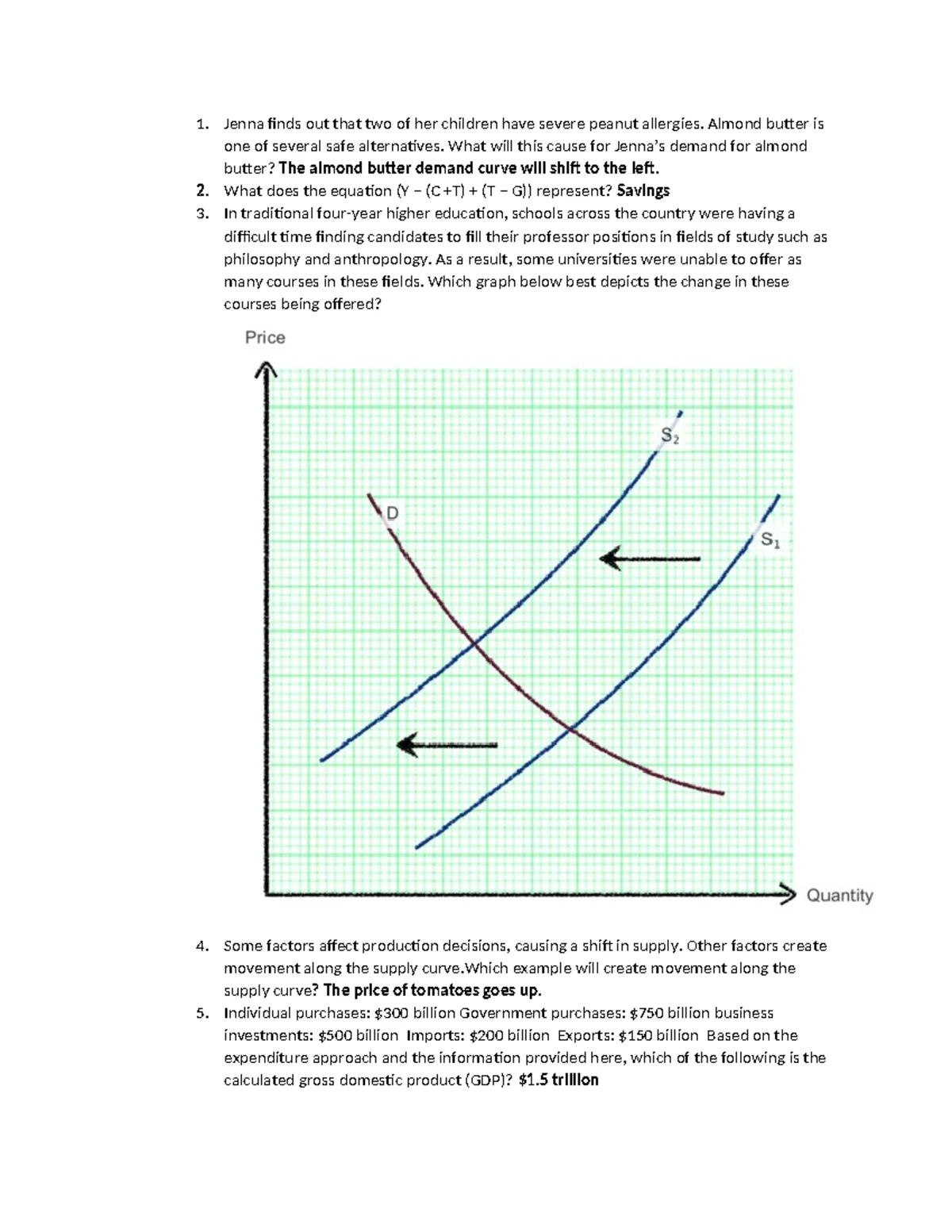 Econ 101: Milestone 3 Study Guide on Demand & Supply Shifts - Studocu