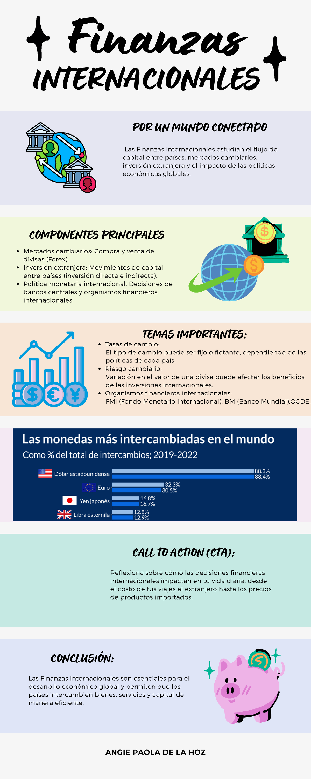 Infografia Finanzas Internacionales - Finanzas TEMAS IMPORTANTES: Tasas ...
