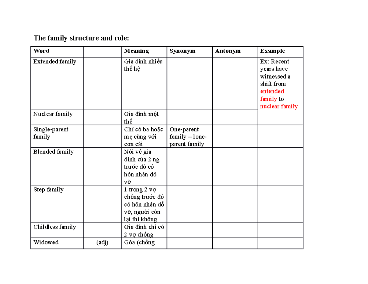 Family - từ vựng tiếng anh - The family structure and role: Word ...