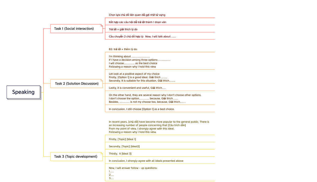 Sườn bài Speaking - Writing - Speaking Task 1 (Social interaction) Chọn ...