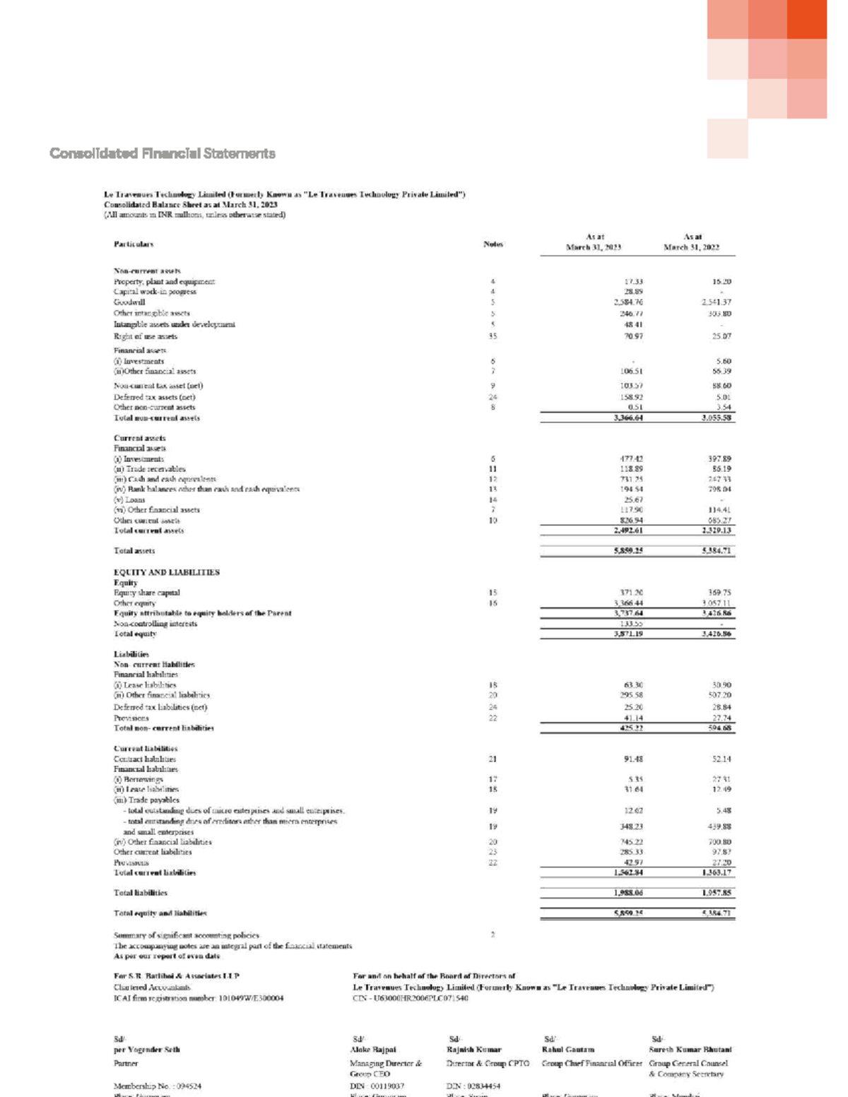 Consolidated Financial Statements of Le Travenues Tech Ltd (Mar 31 ...