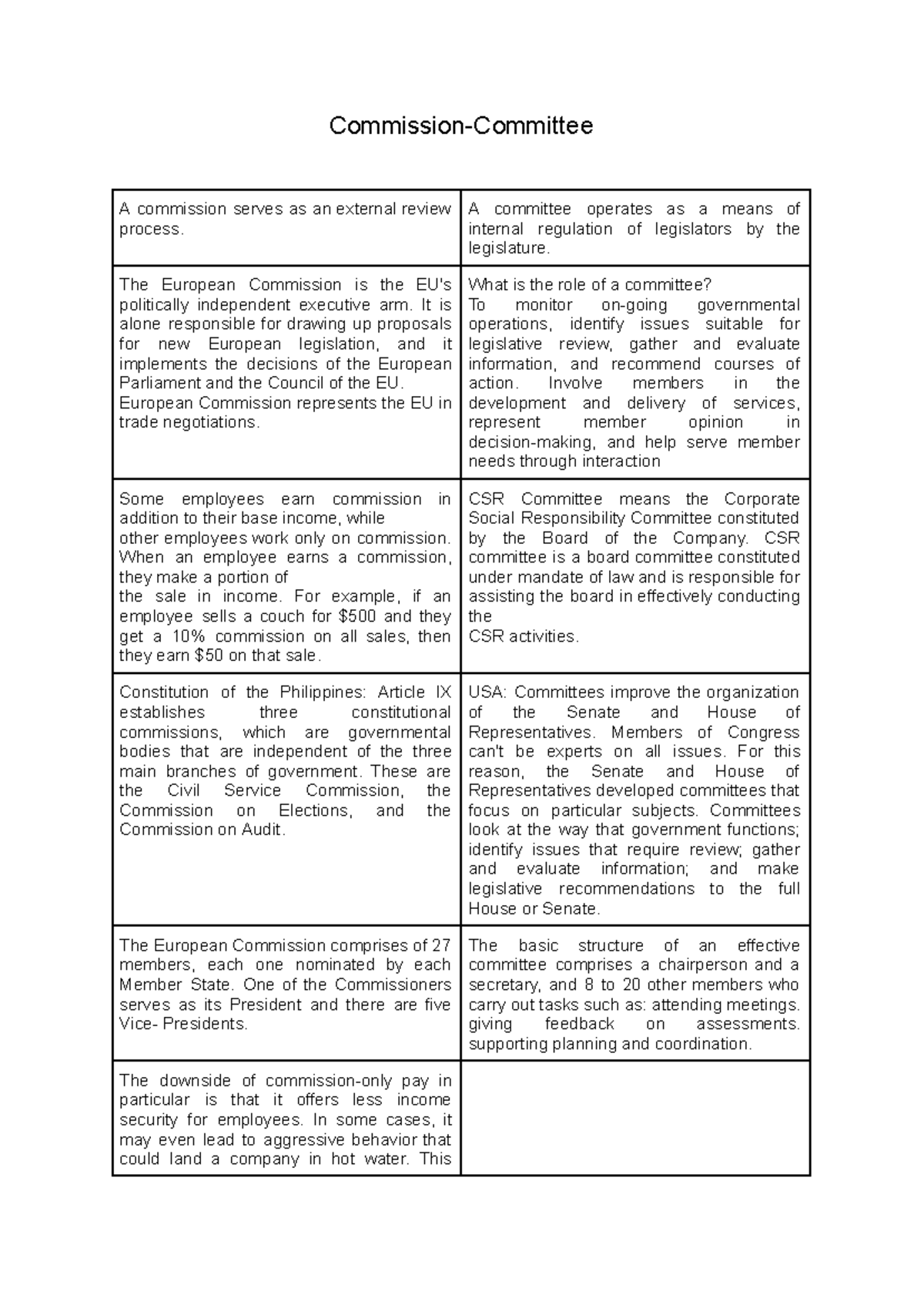 The Role of Commissions and Committees in Governance and Legislation ...