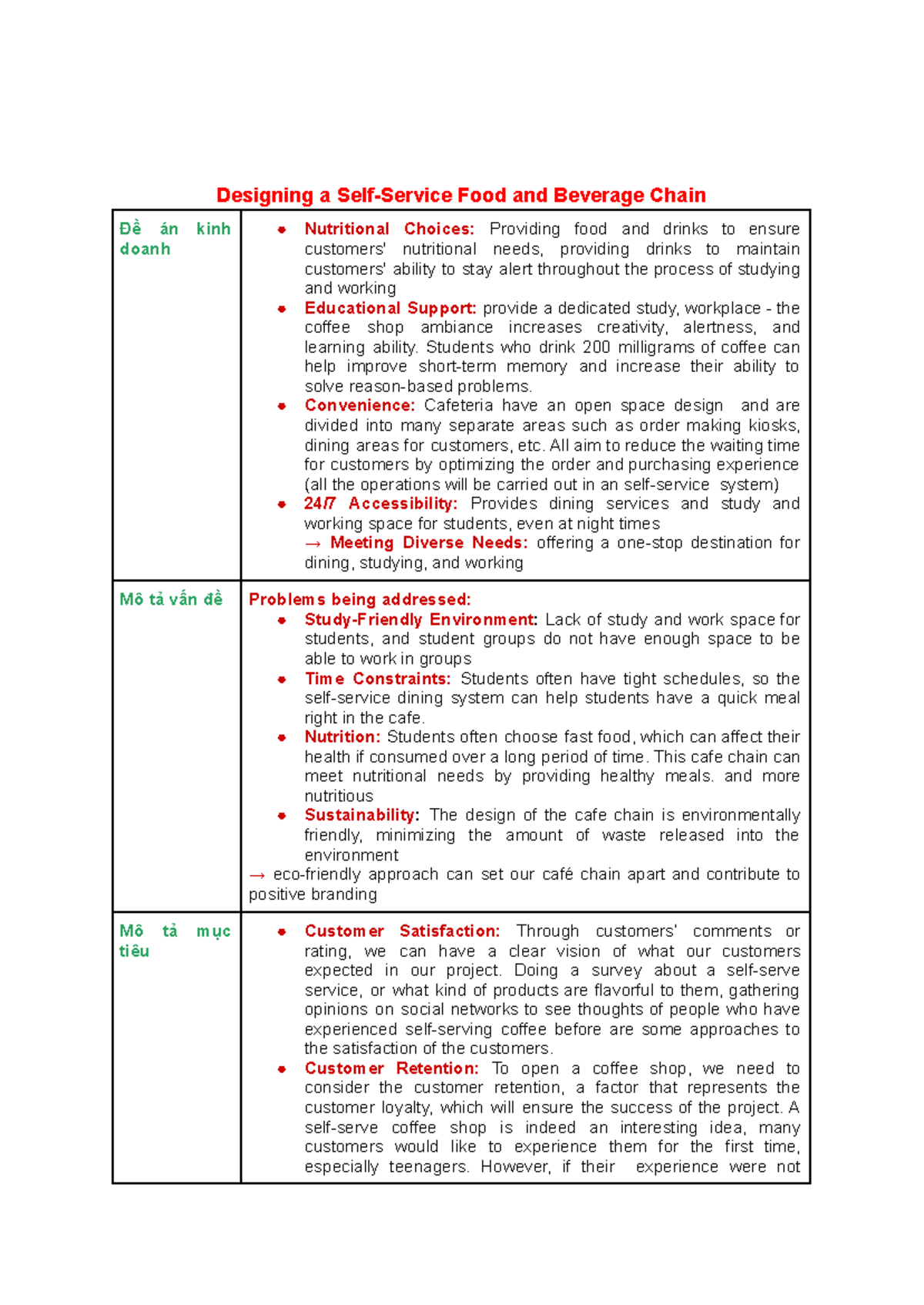 HW1 Create project charter - Designing a Self-Service Food and Beverage ...