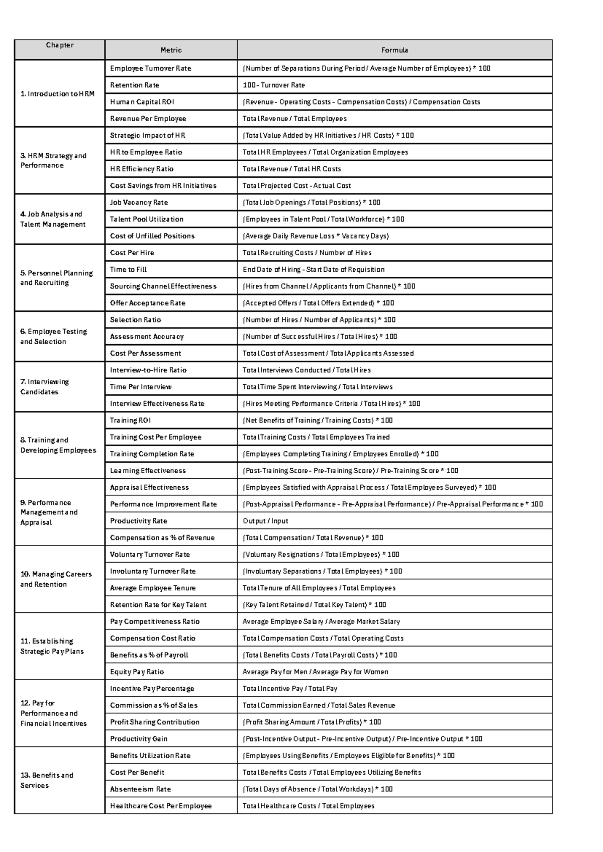 HR common formulas - Chapter Metric Formula Introduction to HRM ...