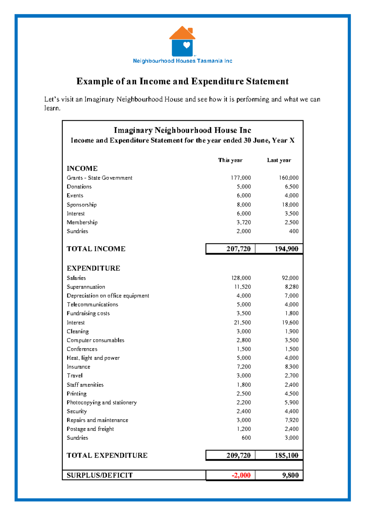 Income and Expenditure Statement Example for Neighbourhood Houses - Studocu
